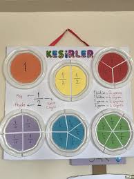 Maybe you would like to learn more about one of these? Inilah Dekorasi Hiasan Dinding Ruang Kelas Yang Sangat Kreatif Dan Menginspirasi Belajar Tanpa Batas