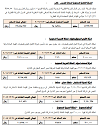 جبسكو تكشف عن عدد الاسهم التي تمتلكها في شركات مدرجة وهذه ملكيتها في ارامكو وعضو مجلس الادارة يرفع ملكيته 266 صحيفة مال