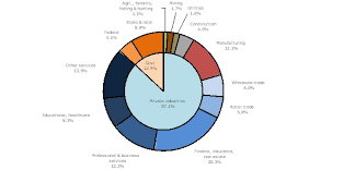 The united states is a highly developed country , accounts for approximately a quarter of global gdp , and is the world's largest economy by gdp at. Converted File