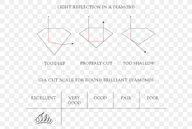 Diamond Clarity Diamond Cut Diamond Color Engagement Ring