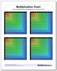 Multipucation Chart Zain Clean Com