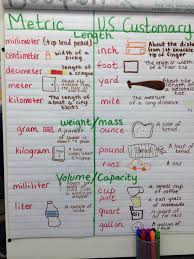 Unique Measurement Chart For 5th Grade Math Conversion