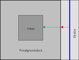 Mit rücksendung des unterzeichneten netzanschlussvertrages beauftragen sie uns mit der errichtung des hausanschlusses. Hausanschluss Stadtwerke Malchow