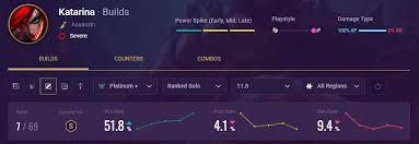 Climb with the best katarina runes, items, skill order, and summoner spells. How To Play Against Katarina Mobalytics