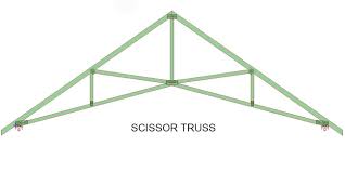 We are finding it difficult to design permanent diagonal bracing for scissors trusses. Scissor Trusses Perran Trusses