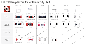 Enduro Bearings Zero External Bb Ceramic Bottom Bracket