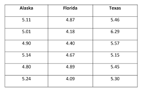 Chapter 5 One Way Analysis Of Variance Natural Resources Biometrics