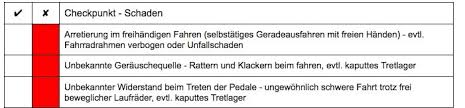 Gebraucht Fahrrad Kauf Tipps Und Checkliste Frnet