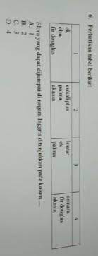Jepang adalah salah satu negara industri yang produknya merambah ke berbagai belahan dunia. Flora Yg Dapat Dijumpai Di Negara Inggris Ditunjukkan Pada Koloma 1b 2c 3d 4 Brainly Co Id