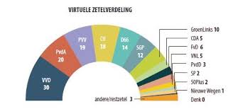 Het basisinkomen van de nederlandse ingezetenen is de brandstof waarmee zij via hun bestedingen de in een nieuwe partij probeert mee te doen aan de verkiezingen van 2017: Enquete Joods Nederland Kiest Niw Niw