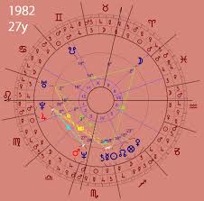 The Astrology Of A Billionaire Bill Gates The Zodiacus