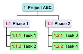 Wbs Schedule Pro And Microsoft Project Mpug