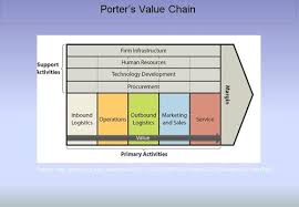 Chapter 6 Business Process Transformation Flashcards Questions And Answers Quizlet