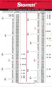 Starrett Drill And Tap Chart Pdf Www Bedowntowndaytona Com