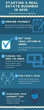 Homes with immediate access to a nearby attraction (the city center. Starting A Real Estate Business In 2018 Investment Property Companies Mashvisor