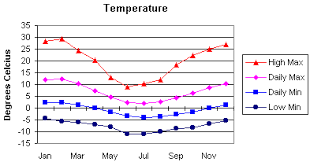 Bushwalking South West Tasmania Mountain Ranges Weather