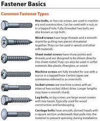 pin by derek smith on fasteners in 2019 types of bolts