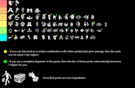 Balanced landing is about to receive a massive nerf so it won't be meta for much longer but every other perk is here to stay, especially decisive strike. Steam Community Guide Perk Tier List For 3 2 0 Survivors