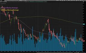 The klci index has a base value of 100 as of. 4 Top Health Care Stocks To Watch Right Now Nasdaq