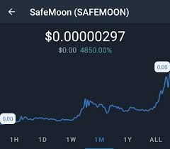 Go to your wallet and scroll down where you see add token than click the tab custom token and add the adress: Should I Invest In Safemoon Now Quora