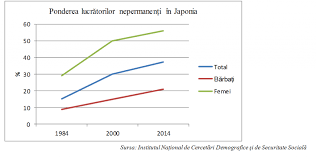 Check spelling or type a new query. Despre ForÈa De MuncÄ In Japonia ProvocÄri Èi OportunitÄÈi Ambasada Romaniei In Japonia