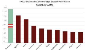 Anleitung für anfänger sinnvoll investieren jetzt lesen. Osterreich Hat Meiste Bitcoin Automaten Trotz Grosser Skepsis Zu Kryptowahrungen Finanznachrichten Auf Cash Online