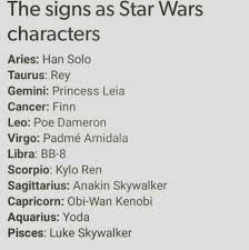 The Signs As Star Wars Characters Star Wars Characters Pisces Star Wars Humor