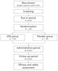 study flow chart chhf cold hypersensitivity in the hands