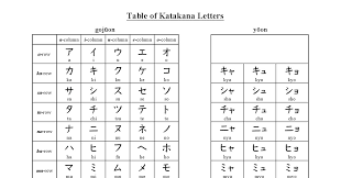 Katakana Chart Nihongoph