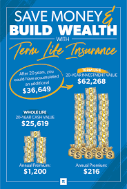 Generally speaking, this does not happen with term life insurance, the most common form. Term Life Vs Whole Life Insurance Daveramsey Com