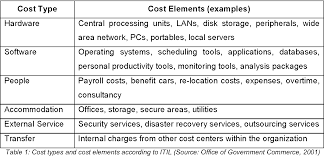 Cloud accounting solutions also allow employees in other departments, remote or branch offices to access the same data and the same version of the software. The Impact Of Cloud Computing Adoption On It Service Accounting Approaches A Customer Perspective On Iaas Pricing Models Semantic Scholar