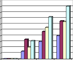 Figure Nr 1 Evolution Of Antibodies Titres In Primary And