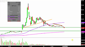 Bio Path Holdings Inc Bpth Stock Chart Technical Analysis For 03 08 2019