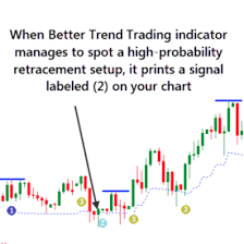 Forex Trend Trading Dashboard Indicator Learn Forex