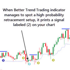 forex trend trading dashboard indicator learn forex