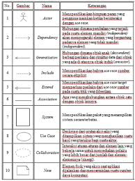 Dalam 1 soal akan diberikan 4 pernyataan sifat antara dominan, influence, steadiness dan compliance. 1311375974 Widuri