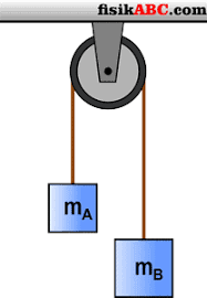 Pembagian kelompok juga didasarkan dengan mengabaikan atau tidak mengabaikan massa katrol. Contoh Soal Dan Pembahasan Sistem Katrol Materi Dinamika Translasi 1 Fisikabc