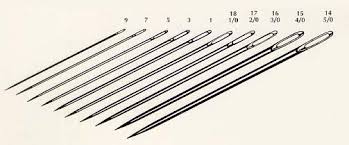 Needles Size Chart Clip Art Library