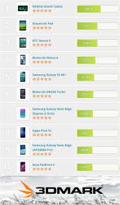 Best Android Devices 2014 Gaming Performance