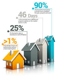Check spelling or type a new query. Selling Proactive Property Advocates