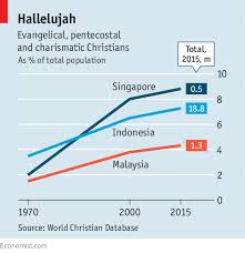 Evangelicalism Is Spreading Among The Chinese Of South East