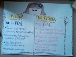 Anchor Charts Ms Rappis Page