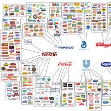 Nestlé selbst widerspricht diesem vorwurf entschieden. Die Grossten Lebensmittel Konzerne Manager Magazin