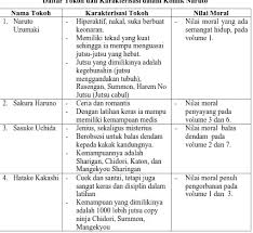 We did not find results for: Nilai Moral Dalam Komik Naruto Kajian Sosiologi Sastra