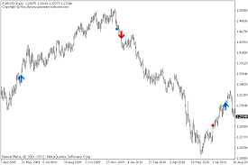 Download buy sell arrow signals indicator mt4 free 2019. Free Download Of The The Classic Turtle Trading Indicator Indicator By Flaab For Metatrader 4 In The Mql5 Code Base 2012 05 24