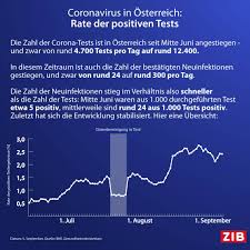 If you're in this situation and live with other people, it takes a bit. Zeit Im Bild Rate Der Positiven Tests Seit Mitte Juni Facebook