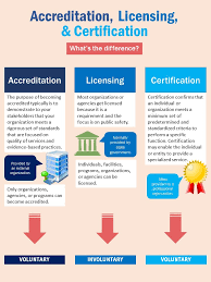 Expedited processing of documents (24 hours): Difference Between Certificate Of Good Standing And Certificate Of Incumbency What Is The Difference Between Digital Signature And That The Company Has Been In Existence From The Time Of Incorporation Blackbirdeffects