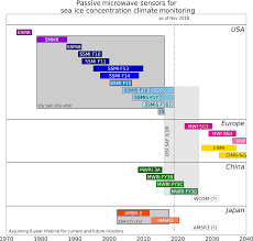 Tc Version 2 Of The Eumetsat Osi Saf And Esa Cci Sea Ice