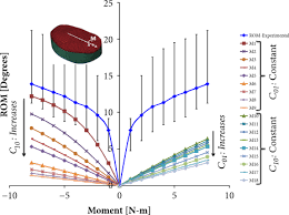 In helping its merchants, fave found itself strengthened, reflecting the truth in how the success of a business is dependent on the success of their. Evaluation Of The Use Of The Yeoh And Mooney Rivlin Functions As Strain Energy Density Functions For The Ground Substance Material Of The Annulus Fibrosus