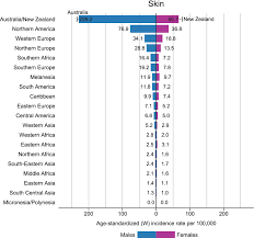 figure 18 from global cancer statistics 2018 globocan